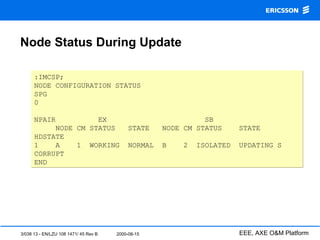 3/038 13 - EN/LZU 108 1471/ 45 Rev B 2000-08-15 EEE, AXE O&M Platform
:IMCSP;
NODE CONFIGURATION STATUS
SPG
0
NPAIR EX SB
NODE CM STATUS STATE NODE CM STATUS STATE
HDSTATE
1 A 1 WORKING NORMAL B 2 ISOLATED UPDATING S
CORRUPT
END
:IMCSP;
NODE CONFIGURATION STATUS
SPG
0
NPAIR EX SB
NODE CM STATUS STATE NODE CM STATUS STATE
HDSTATE
1 A 1 WORKING NORMAL B 2 ISOLATED UPDATING S
CORRUPT
END
Node Status During Update
 