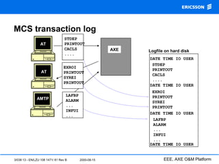 3/038 13 - EN/LZU 108 1471/ 81 Rev B 2000-08-15 EEE, AXE O&M Platform
AXE
STDEP
PRINTOUT
CACLS
....
LAFBP
ALARM
...
INFUI
...
EXROI
PRINTOUT
SYREI
PRINTOUT
Logfile on hard disk
STDEP
PRINTOUT
CACLS
....
EXROI
PRINTOUT
SYREI
PRINTOUT
LAFBP
ALARM
...
INFUI
...
DATE TIME IO USER
DATE TIME IO USER
DATE TIME IO USER
DATE TIME IO USER
AT
AMTP
AT
MCS transaction log
 