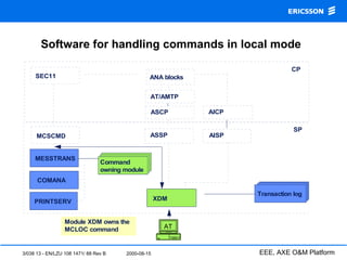 3/038 13 - EN/LZU 108 1471/ 88 Rev B 2000-08-15 EEE, AXE O&M Platform
SEC11
AICP
AISPASSP
Transaction log
XDM
MESSTRANS
COMANA
MCSCMD
PRINTSERV
ANA blocks
ASCP
AT/AMTP
Command
owning module
CP
SP
Module XDM owns the
MCLOC command AT
Software for handling commands in local mode
 