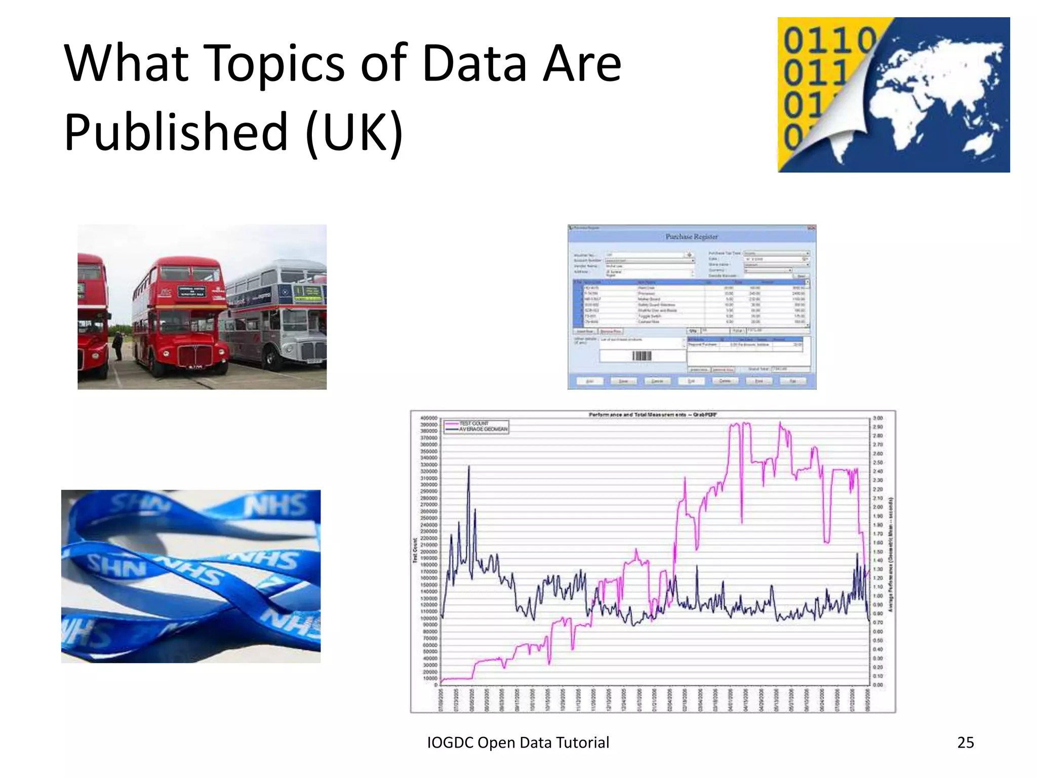 What Topics of Data Are
Published (UK)




              2012 INTERNATIONAL OPEN GOVERNMENT DATA CONFERENCE—OPEN GOV DATA TUTORIAL
9 July 2012                             IOGDC Open Data Tutorial                          25
 