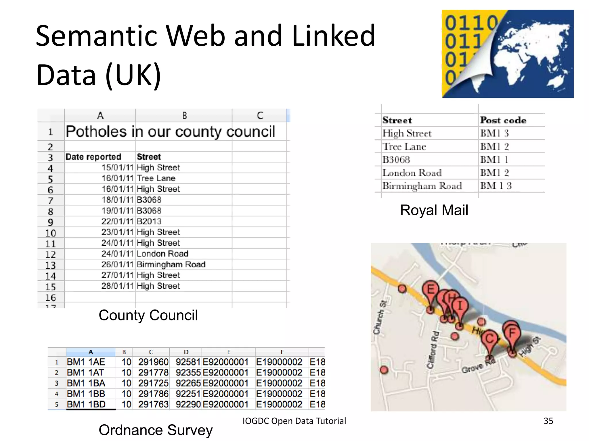 Semantic Web and Linked
Data (UK)


                                                                       Royal Mail




            County Council




9 July 2012 2012 INTERNATIONAL OPEN GOVERNMENT DATA CONFERENCE—OPEN GOV DATA TUTORIAL
                                      IOGDC Open Data Tutorial                          35
           Ordnance Survey
 
