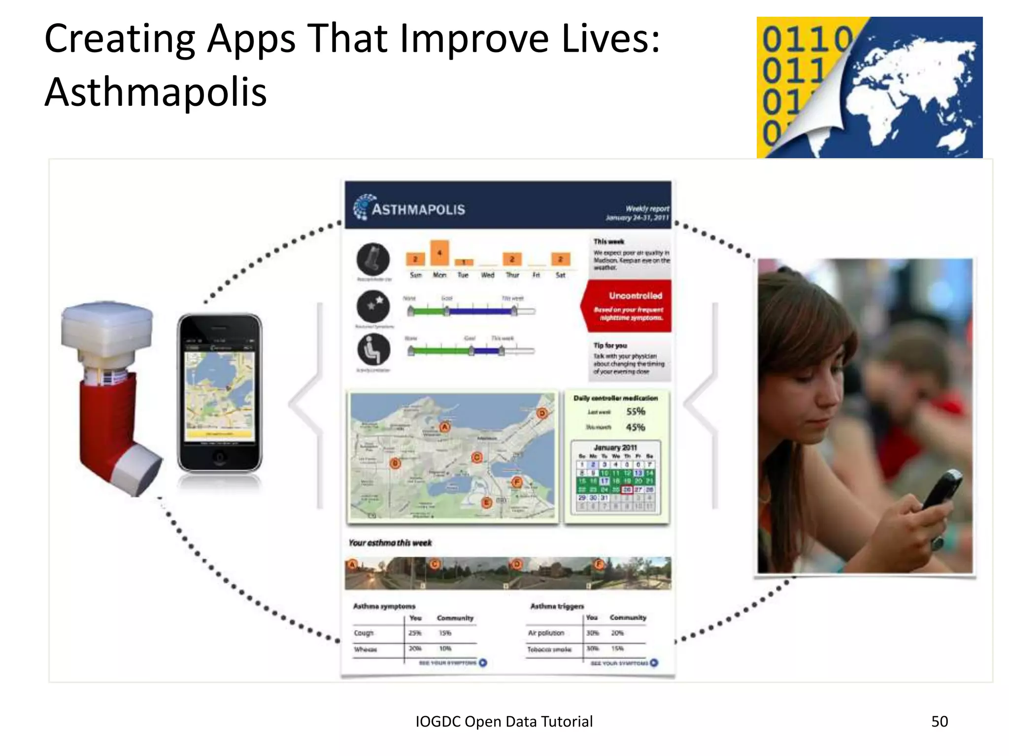 Creating Apps That Improve Lives:
Asthmapolis




              2012 INTERNATIONAL OPEN GOVERNMENT DATA CONFERENCE—OPEN GOV DATA TUTORIAL
9 July 2012                             IOGDC Open Data Tutorial                          50
 
