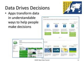Data Drives Decisions
• Apps transform data
  in understandable
  ways to help people
  make decisions




              2012 INTERNATIONAL OPEN GOVERNMENT DATA CONFERENCE—OPEN GOV DATA TUTORIAL
9 July 2012                             IOGDC Open Data Tutorial                          11
 