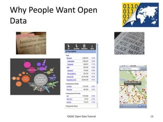 Why People Want Open
Data




              2012 INTERNATIONAL OPEN GOVERNMENT DATA CONFERENCE—OPEN GOV DATA TUTORIAL
9 July 2012                             IOGDC Open Data Tutorial                          13
 