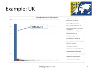 Example: UK

                             Data.gov.uk




              2012 INTERNATIONAL OPEN GOVERNMENT DATA CONFERENCE—OPEN GOV DATA TUTORIAL
9 July 2012                             IOGDC Open Data Tutorial                          21
 