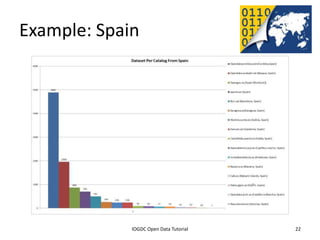 Example: Spain




              2012 INTERNATIONAL OPEN GOVERNMENT DATA CONFERENCE—OPEN GOV DATA TUTORIAL
9 July 2012                             IOGDC Open Data Tutorial                          22
 