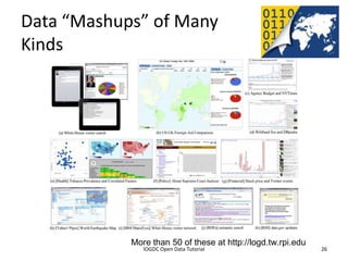 Data “Mashups” of Many
Kinds




                                  More than 50 of these at http://logd.tw.rpi.edu
              2012 INTERNATIONAL OPEN GOVERNMENT DATA CONFERENCE—OPEN GOV DATA TUTORIAL
9 July 2012                             IOGDC Open Data Tutorial                          26
 