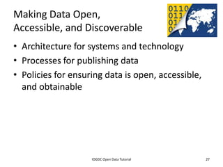 Making Data Open,
Accessible, and Discoverable
• Architecture for systems and technology
• Processes for publishing data
• Policies for ensuring data is open, accessible,
  and obtainable




              2012 INTERNATIONAL OPEN GOVERNMENT DATA CONFERENCE—OPEN GOV DATA TUTORIAL
9 July 2012                             IOGDC Open Data Tutorial                          27
 