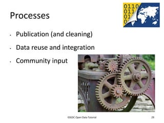 Processes
•   Publication (and cleaning)
•   Data reuse and integration
•   Community input




              2012 INTERNATIONAL OPEN GOVERNMENT DATA CONFERENCE—OPEN GOV DATA TUTORIAL
9 July 2012                             IOGDC Open Data Tutorial                          29
 