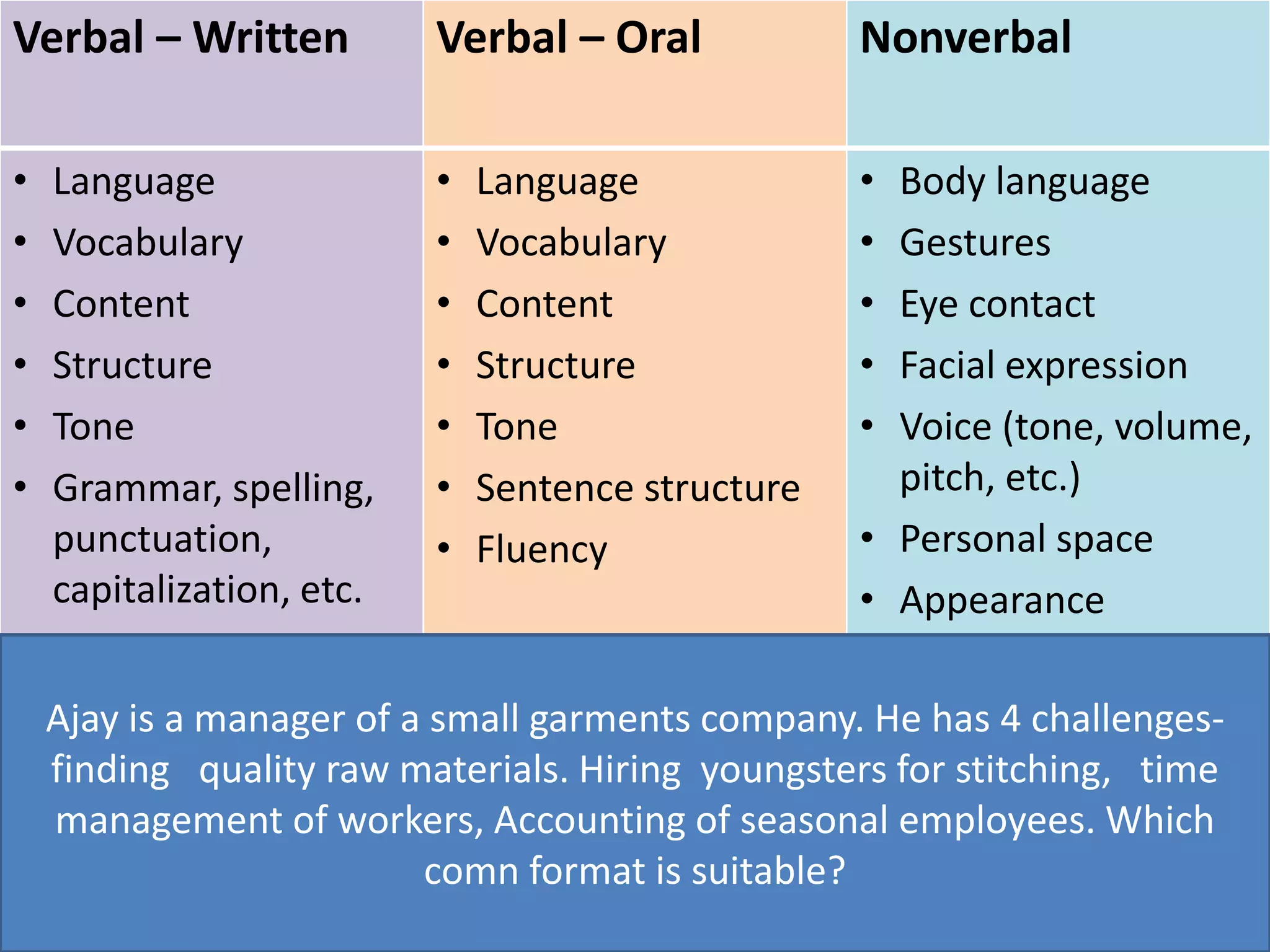 Managerial Writing Writing skills of managerial communication | PPTX