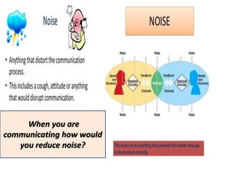 Writing skills of managerial communication | PPTX