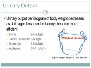 Normal Intake Output Intake Output Chart Guidelines | PPT