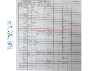 Intake Output Chart Guidelines | PPT