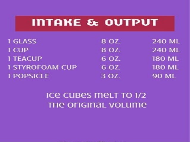 Intake And Output Chart Definition