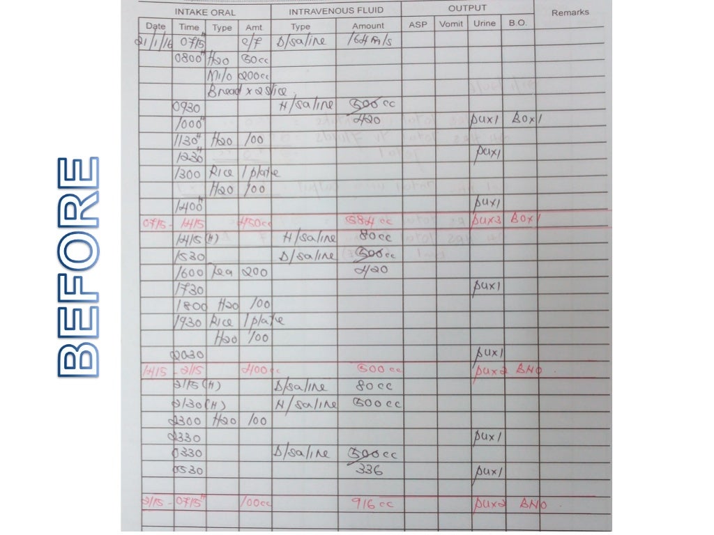 Intake Output Chart Guidelines