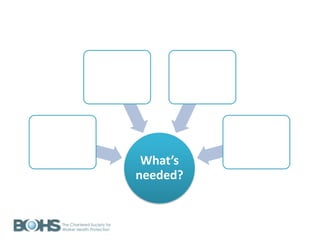 What’s
needed?
 