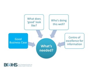 What’s
needed?
Good
Business Case
What does
‘good’ look
like?
Who’s doing
this well?
Centre of
excellence for
information
 