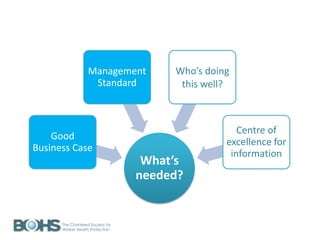 What’s
needed?
Good
Business Case
Management
Standard
Who’s doing
this well?
Centre of
excellence for
information
 