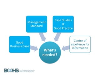 What’s
needed?
Good
Business Case
Management
Standard
Case Studies
&
Good Practice
Centre of
excellence for
information
 