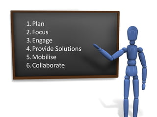 1.Plan
2.Focus
3.Engage
4.Provide Solutions
5.Mobilise
6.Collaborate
 