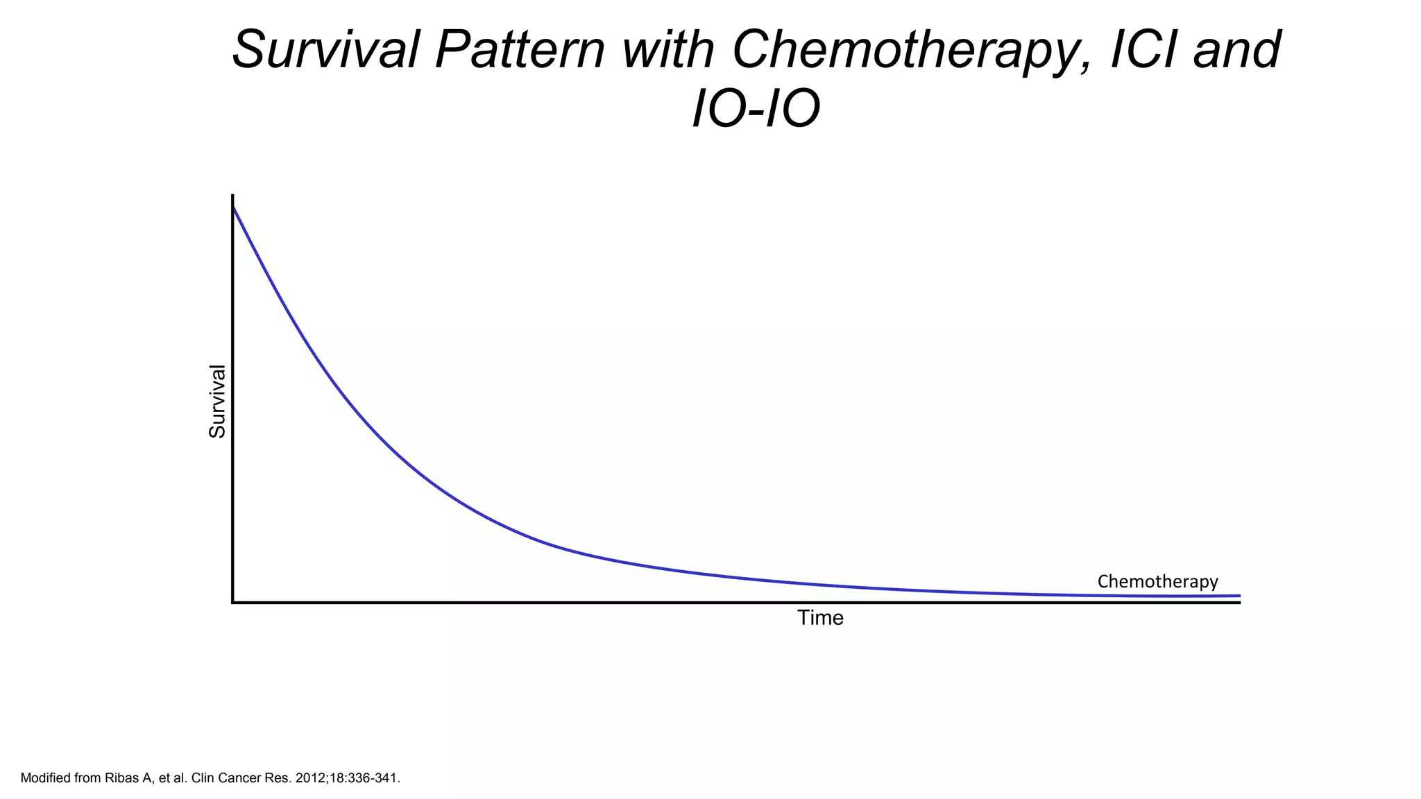 Visión panorámica de la evolución del tratamiento de melanoma ...