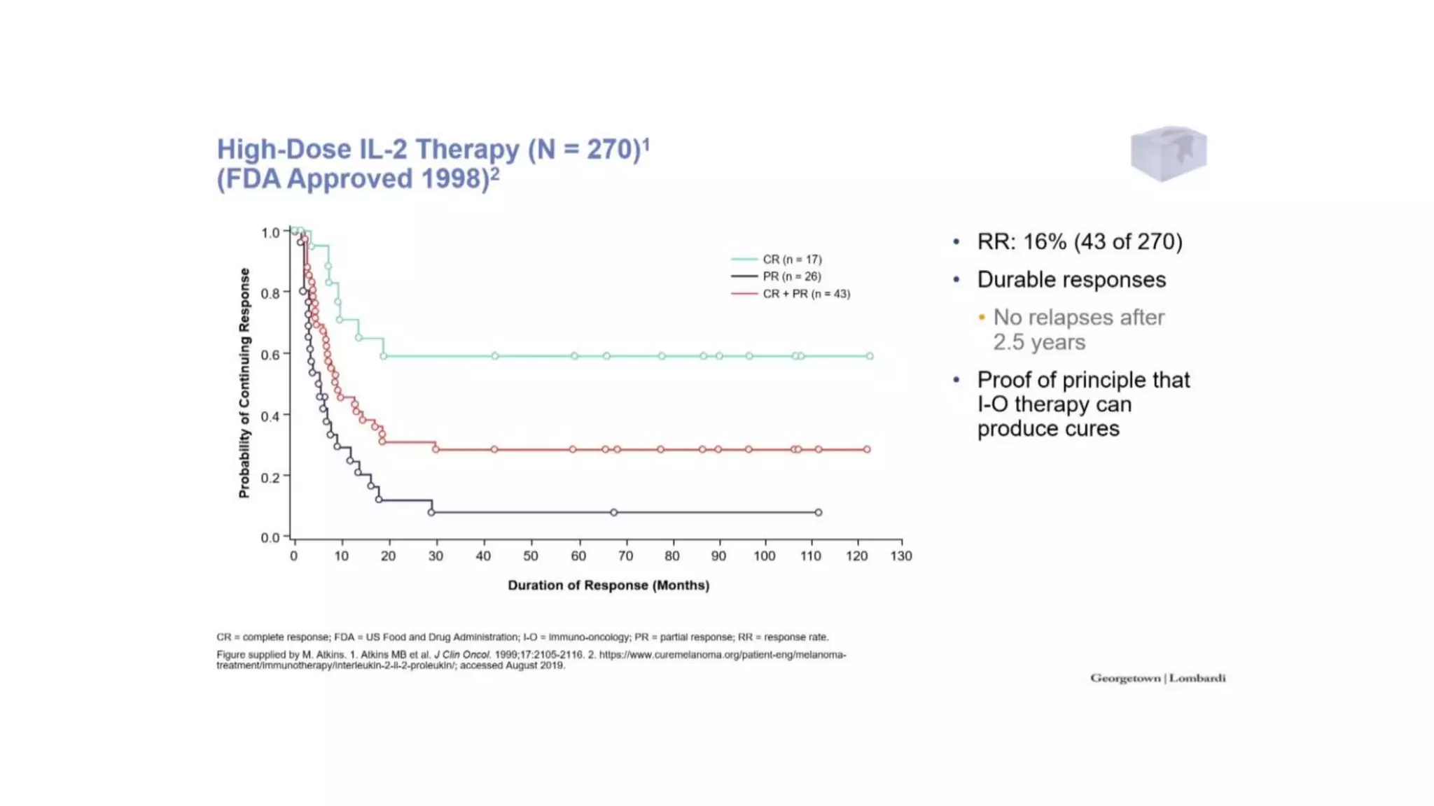 Visión panorámica de la evolución del tratamiento de melanoma ...