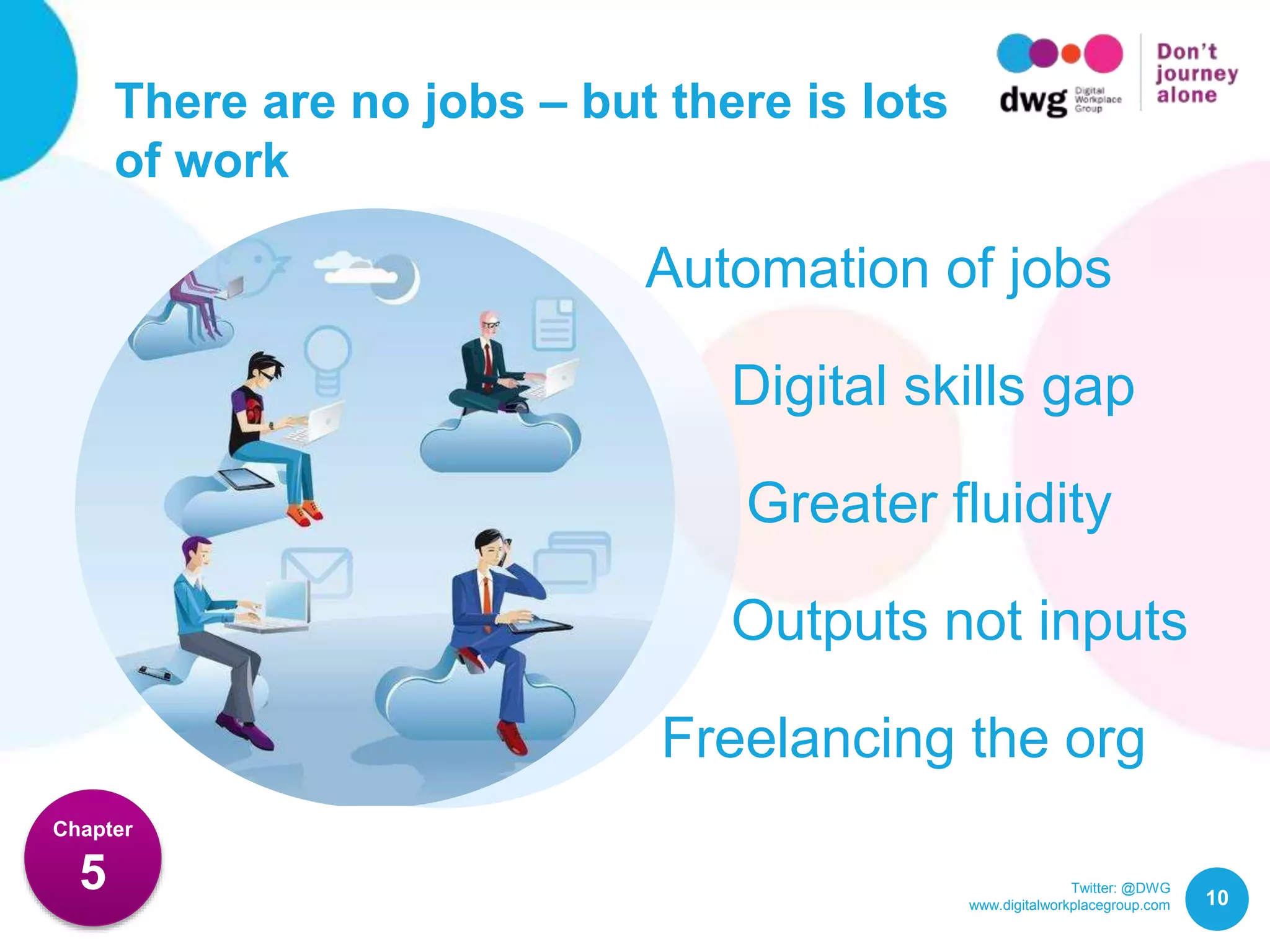 Twitter: @DWG
www.digitalworkplacegroup.com
There are no jobs – but there is lots
of work
10
Chapter
5
Automation of jobs
Digital skills gap
Greater fluidity
Freelancing the org
Outputs not inputs
 