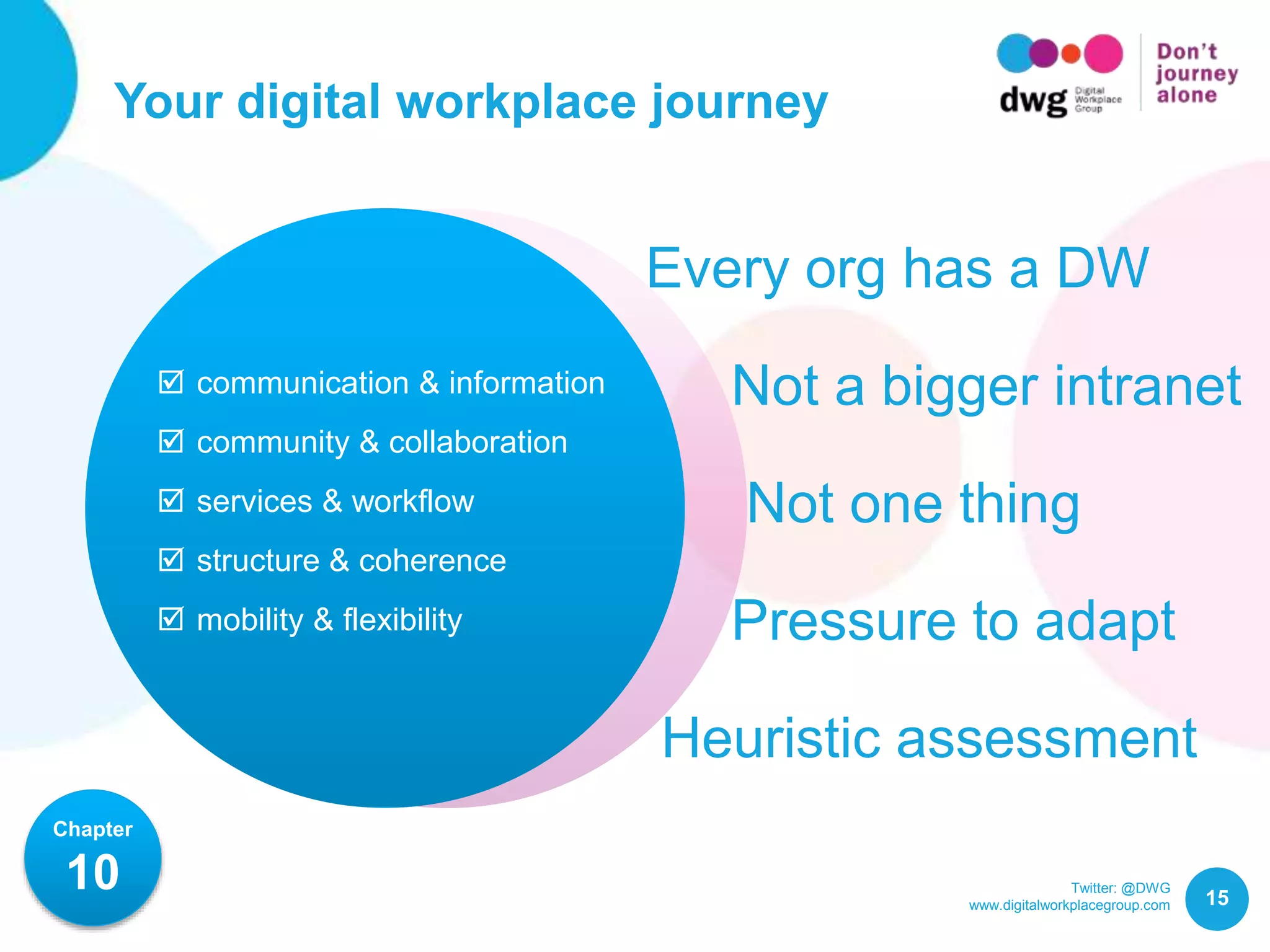Twitter: @DWG
www.digitalworkplacegroup.com
Your digital workplace journey
15
Chapter
10
 communication & information
 community & collaboration
 services & workflow
 structure & coherence
 mobility & flexibility
Every org has a DW
Not a bigger intranet
Not one thing
Heuristic assessment
Pressure to adapt
 