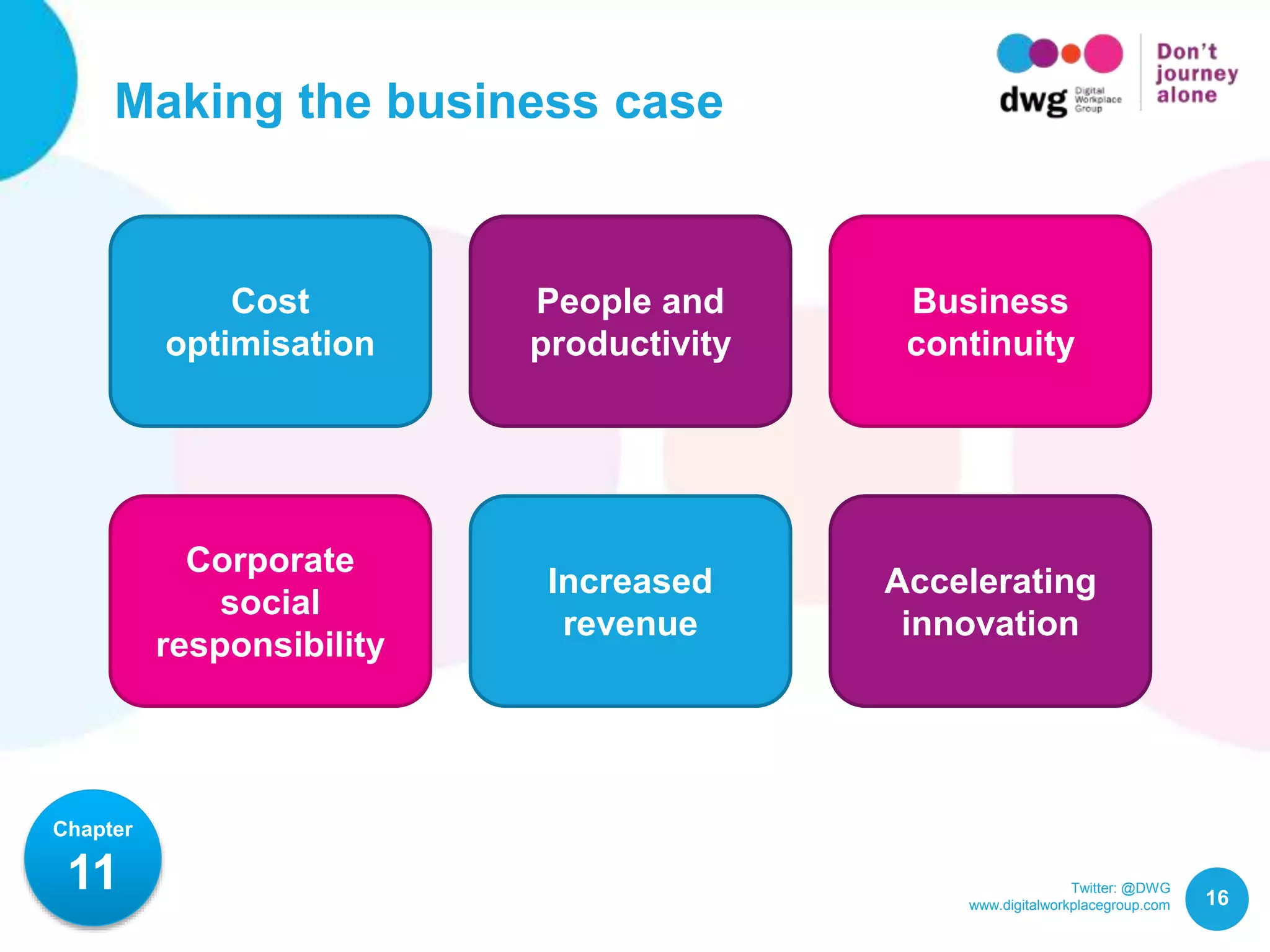 Twitter: @DWG
www.digitalworkplacegroup.com
Making the business case
16
Chapter
11
Cost
optimisation
People and
productivity
Business
continuity
Accelerating
innovation
Increased
revenue
Corporate
social
responsibility
 