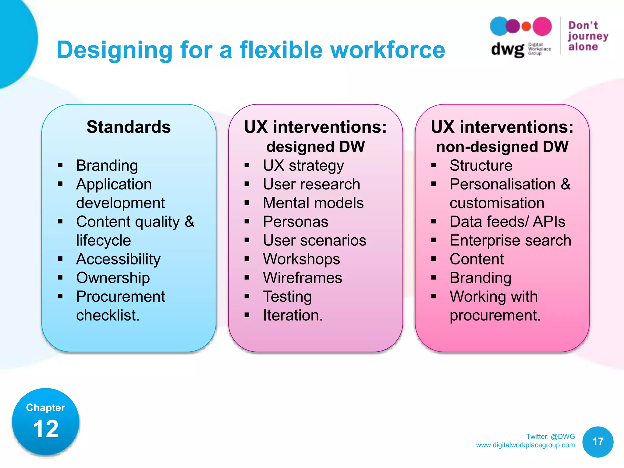 Twitter: @DWG
www.digitalworkplacegroup.com
Designing for a flexible workforce
17
Chapter
12
Standards
 Branding
 Application
development
 Content quality &
lifecycle
 Accessibility
 Ownership
 Procurement
checklist.
UX interventions:
designed DW
 UX strategy
 User research
 Mental models
 Personas
 User scenarios
 Workshops
 Wireframes
 Testing
 Iteration.
UX interventions:
non-designed DW
 Structure
 Personalisation &
customisation
 Data feeds/ APIs
 Enterprise search
 Content
 Branding
 Working with
procurement.
 