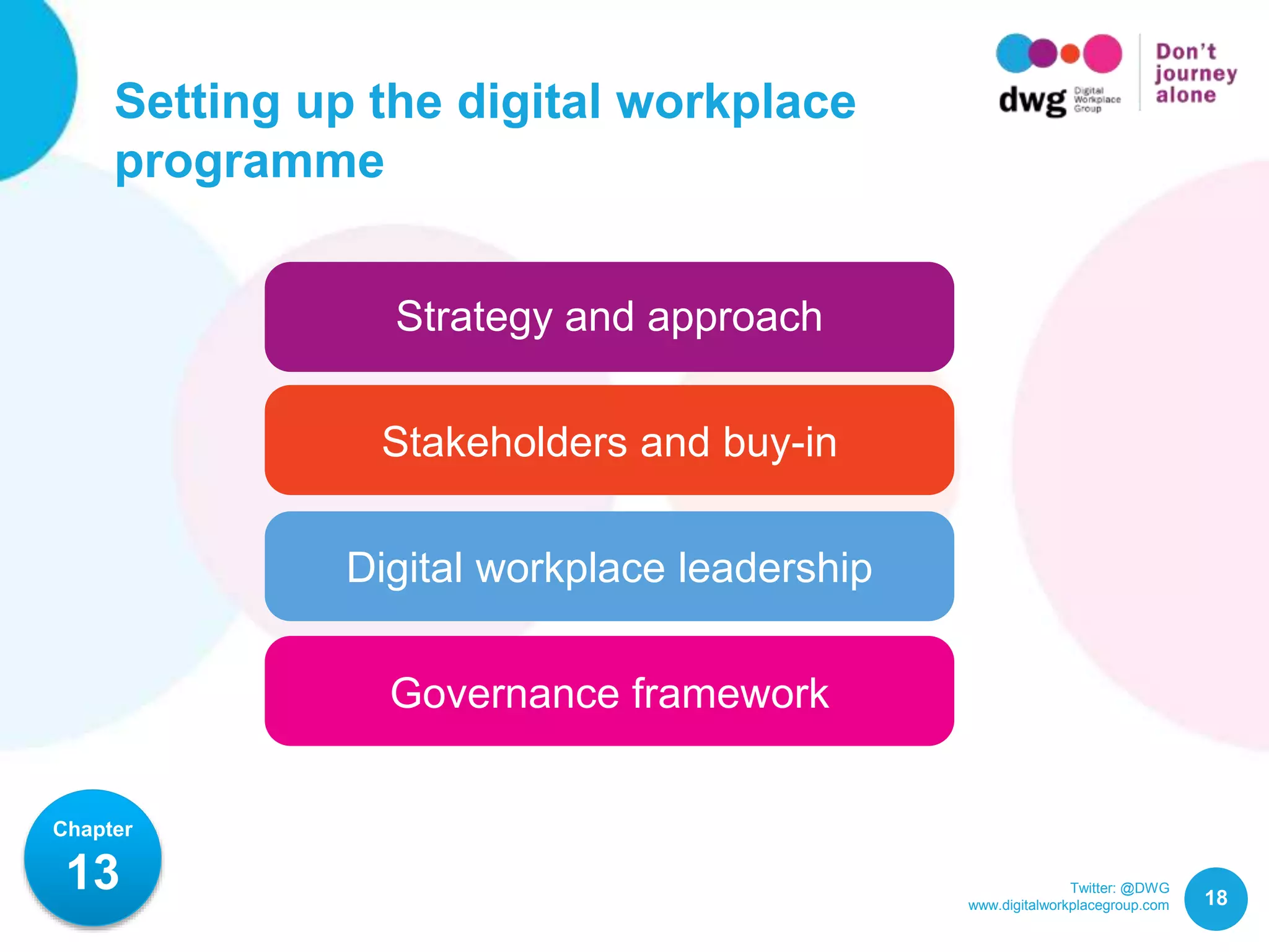 Twitter: @DWG
www.digitalworkplacegroup.com
Setting up the digital workplace
programme
18
Chapter
13
Strategy and approach
Stakeholders and buy-in
Digital workplace leadership
Governance framework
 