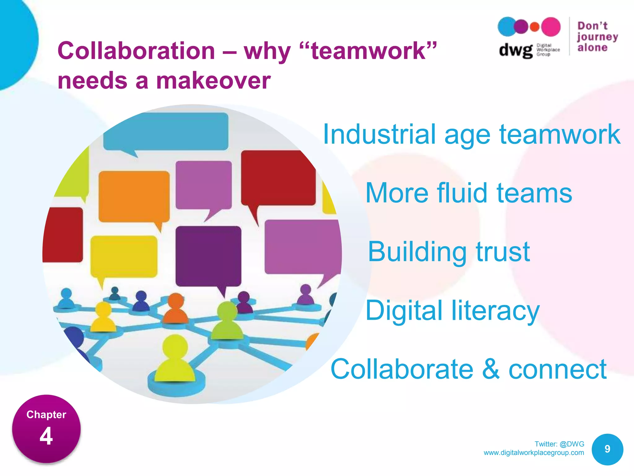 Twitter: @DWG
www.digitalworkplacegroup.com
Collaboration – why “teamwork”
needs a makeover
9
Chapter
4
Industrial age teamwork
More fluid teams
Building trust
Collaborate & connect
Digital literacy
 