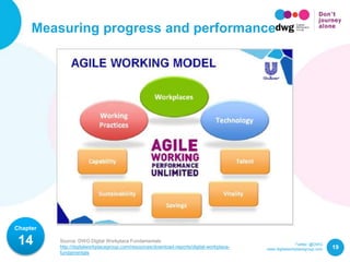 Twitter: @DWG
www.digitalworkplacegroup.com
Measuring progress and performance
19
Chapter
14 Source: DWG Digital Workplace Fundamentals
http://digitalworkplacegroup.com/resources/download-reports/digital-workplace-
fundamentals
 