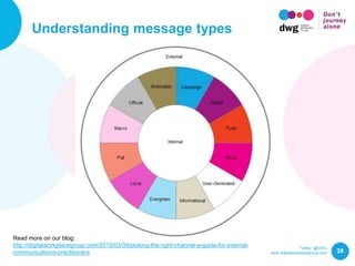 Twitter: @DWG
www.digitalworkplacegroup.com
Understanding message types
28
Read more on our blog:
http://digitalworkplacegroup.com/2015/03/09/picking-the-right-channel-a-guide-for-internal-
communications-practitioners
 