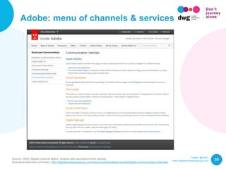 Twitter: @DWG
www.digitalworkplacegroup.com
Adobe: menu of channels & services
30Source: DWG ‘Digital Channel Matrix’ (shared with permission from Adobe).
Download executive summary: http://digitalworkplacegroup.com/resources/download-reports/digital-communication-channels
 