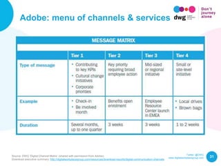 Twitter: @DWG
www.digitalworkplacegroup.com
Adobe: menu of channels & services
31Source: DWG ‘Digital Channel Matrix’ (shared with permission from Adobe).
Download executive summary: http://digitalworkplacegroup.com/resources/download-reports/digital-communication-channels
 