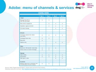 Twitter: @DWG
www.digitalworkplacegroup.com
Adobe: menu of channels & services
32Source: DWG ‘Digital Channel Matrix’ (shared with permission from Adobe).
Download executive summary: http://digitalworkplacegroup.com/resources/download-reports/digital-communication-channels
 