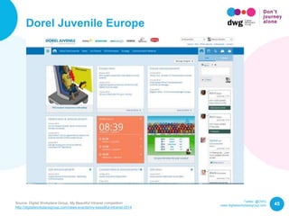 Twitter: @DWG
www.digitalworkplacegroup.com
Dorel Juvenile Europe
45Source: Digital Workplace Group, My Beautiful Intranet competition
http://digitalworkplacegroup.com/news-events/my-beautiful-intranet-2014
 