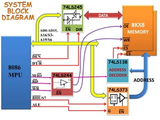 IO Interface (1).pptx