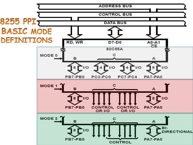 IO Interface (3)+PPI.pptx
