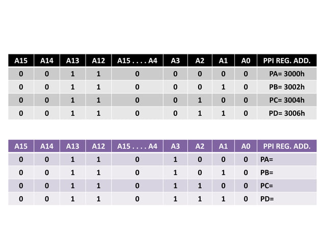 IO Interface (3)+PPI.pptx