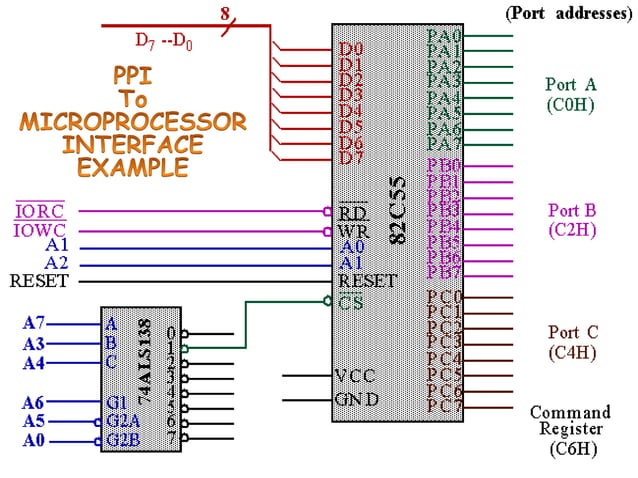IO Interface (3)+PPI.pptx