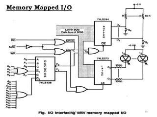 Memory Mapped I/O
Mr.B.Kannan, RIT 19
 