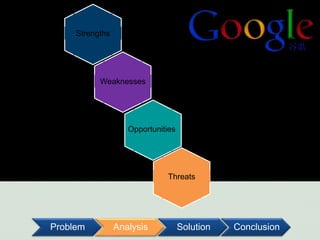 Google In China - Case Study | PPSX