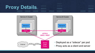 Istio on Kubernetes | PDF