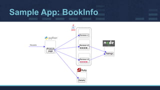Istio on Kubernetes | PDF