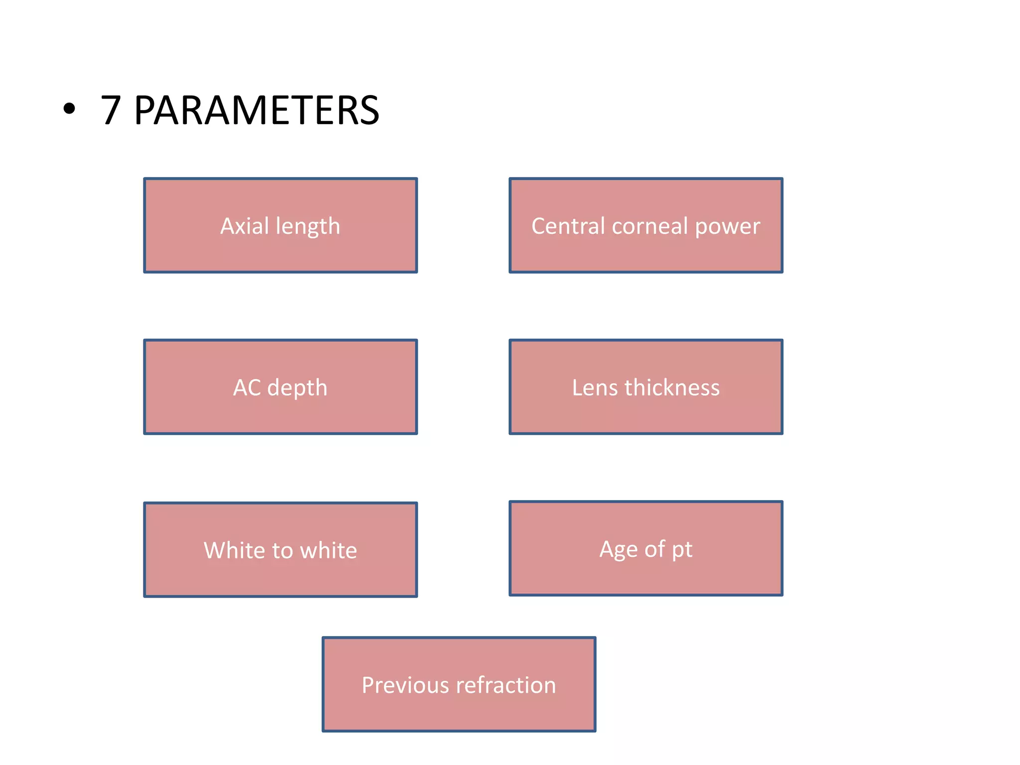 • 7 PARAMETERS
Axial length
White to white
AC depth
Previous refraction
Age of pt
Lens thickness
Central corneal power
 