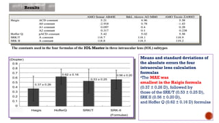 Biometry: Iol calculation | PPT