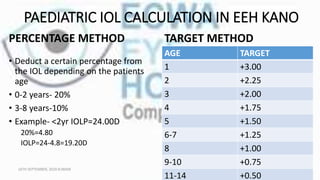 PAEDIATRIC IOL CALCULATION IN EEH KANO
PERCENTAGE METHOD
• Deduct a certain percentage from
the IOL depending on the patients
age
• 0-2 years- 20%
• 3-8 years-10%
• Example- <2yr IOLP=24.00D
20%=4.80
IOLP=24-4.8=19.20D
TARGET METHOD
AGE TARGET
1 +3.00
2 +2.25
3 +2.00
4 +1.75
5 +1.50
6-7 +1.25
8 +1.00
9-10 +0.75
11-14 +0.50
16TH SEPTEMBER, 2020 8:00AM
 