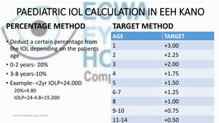 PAEDIATRIC IOL CALCULATION IN EEH KANO
PERCENTAGE METHOD
• Deduct a certain percentage from
the IOL depending on the patie...